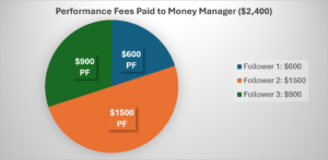 PAMM trading allocation 