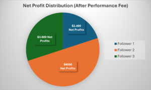 PAMM trading allocation