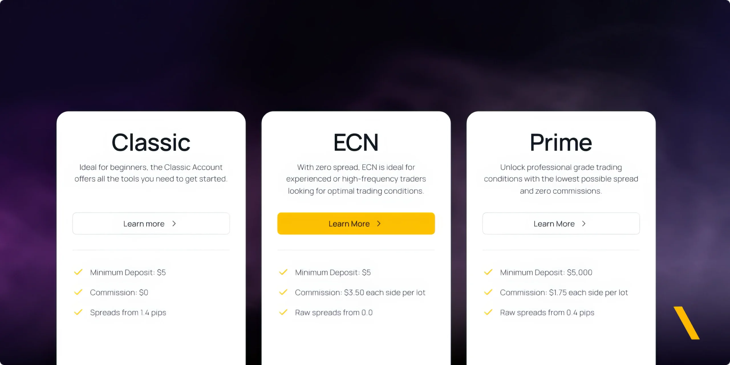 OneRoyal’s Classic, ECN, and Prime Accounts offer industry-leading conditions for gold trading. The Classic account offers zero commission trading with spreads as low as 2.2 pips. The ECN and Prime Accounts offer spreads from 0.8 pips, with commission of $3.50 and $1.75 each side per lot.